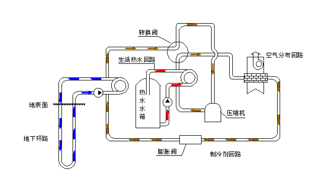 空氣源熱泵采暖VS空調采暖，誰怕誰！