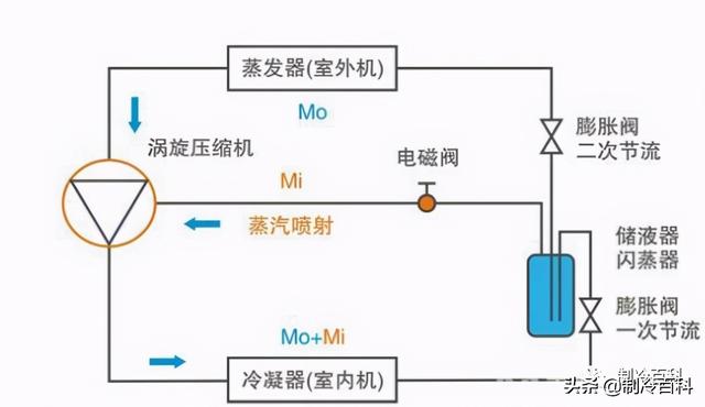 空氣能?chē)姎庠鲮试恚裁词强諝饽軣岜脟姎庠鲮始夹g(shù)